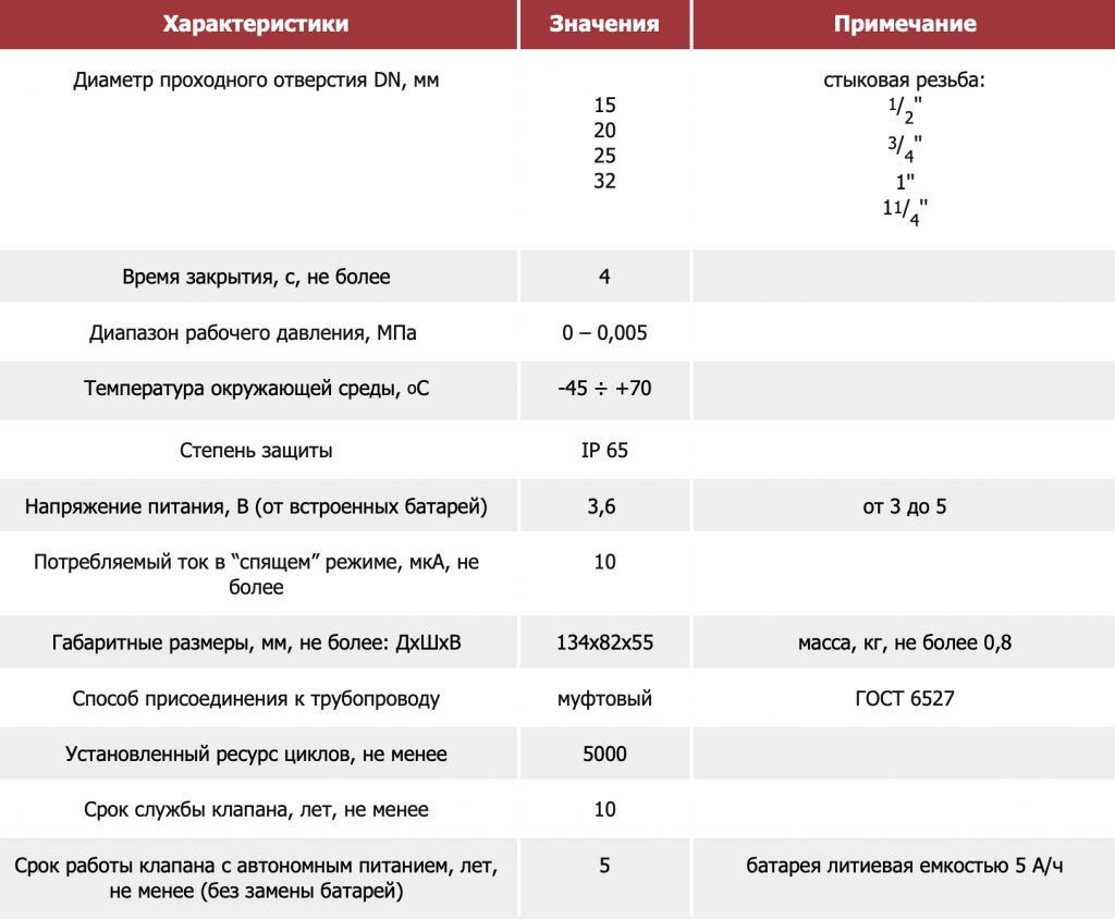 Клапаны - нормально открытые.png
