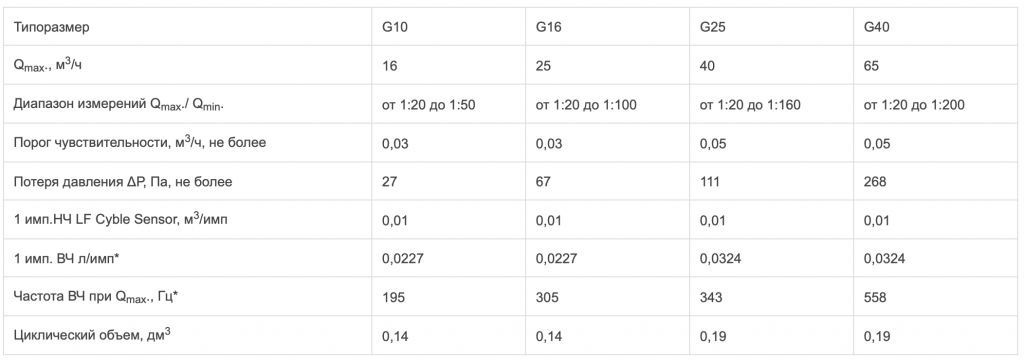 счетчик таблица 1.png