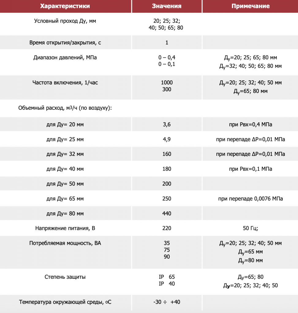 Основные технические характеристики.png